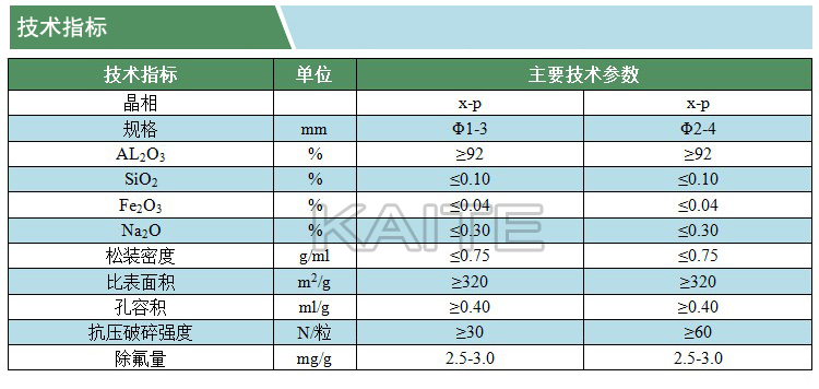 活性氧化鋁除氟劑(技術(shù)參數(shù))(水印).jpg