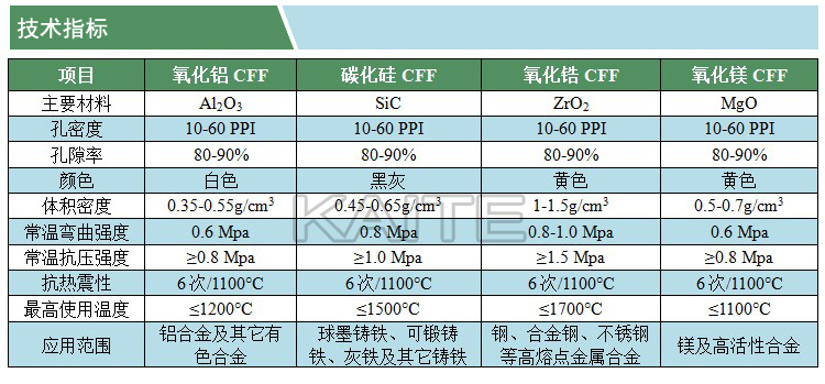 泡沫陶瓷過濾片(技術(shù)指標)(凱特)(水印).jpg
