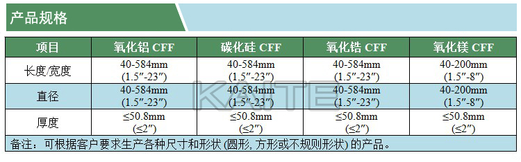 泡沫陶瓷過濾片(產(chǎn)品規(guī)格)(凱特)(水印).jpg
