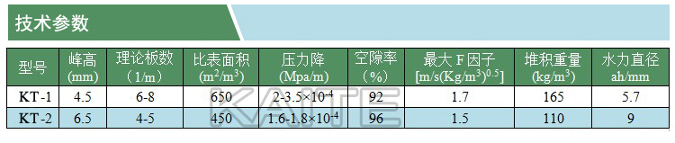 金屬網(wǎng)孔波紋填料(凱特)(技術(shù)參數(shù))(水印).jpg