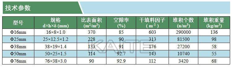 塑料階梯環(huán)(技術(shù)參數(shù))(凱特)(水印).jpg