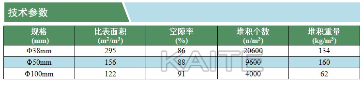海膽球(技術(shù)參數(shù))(凱特)(水印).jpg