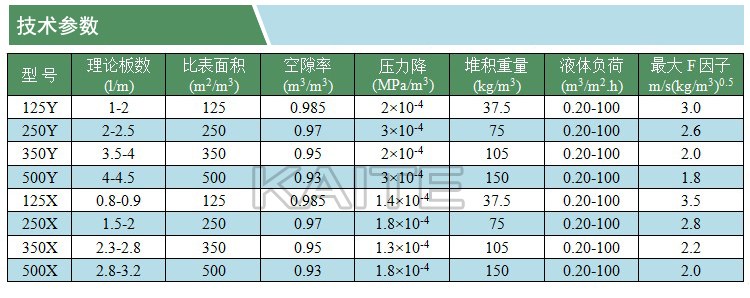 塑料孔板波紋填料(凱特)(技術(shù)參數(shù))(水印).jpg